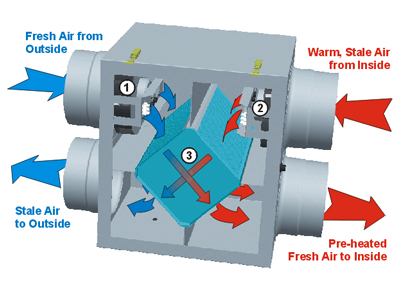 ERV (Energy Recovery Ventilators)